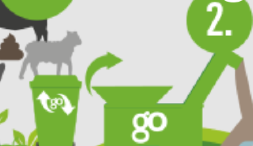 REMONDIS GO Organics