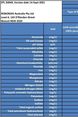 Environmental Monitoring Data
